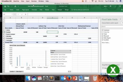 pivot table excel